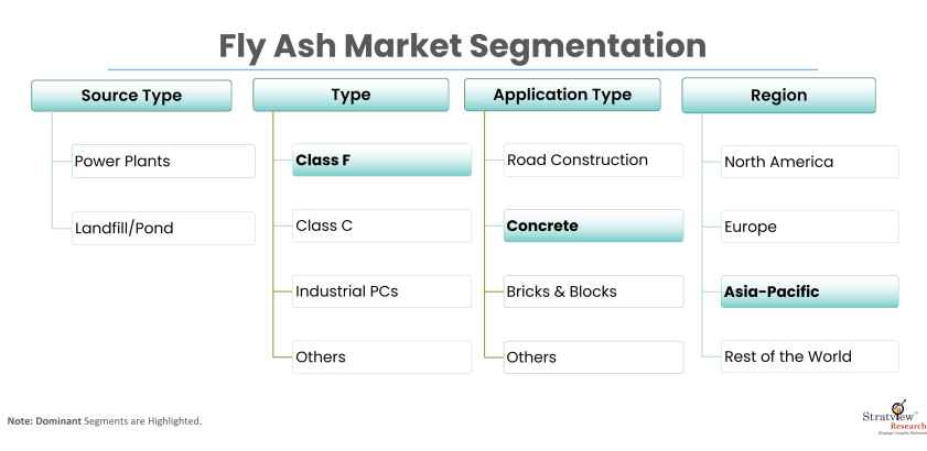 Fly-Ash-Market-Report-Features